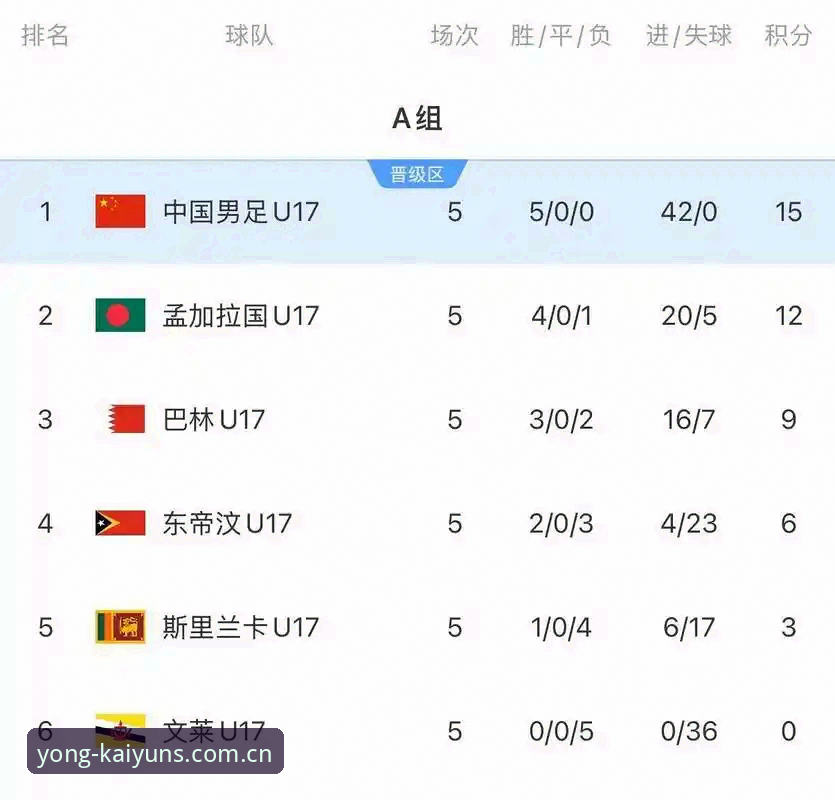 U17世界杯分组揭晓深度评测：从云开体育平台视角解读中国足球青训新格局